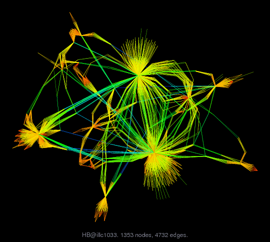 Force-Directed Graph Visualization of HB/illc1033