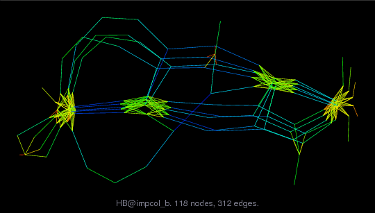 Force-Directed Graph Visualization of HB/impcol_b