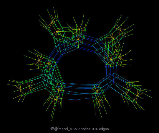 Force-Directed Graph Visualization of HB/impcol_c