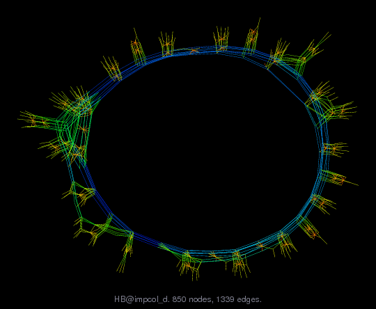 Force-Directed Graph Visualization of HB/impcol_d