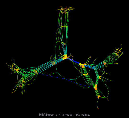 Force-Directed Graph Visualization of HB/impcol_e