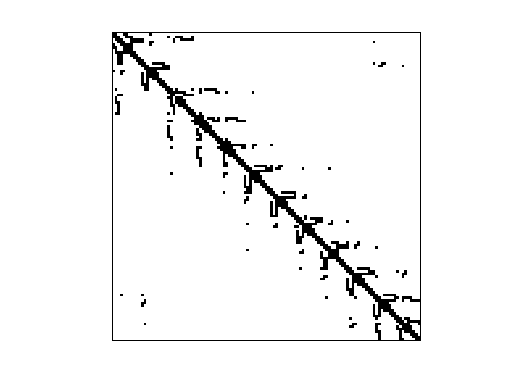 Nonzero Pattern of HB/jagmesh1