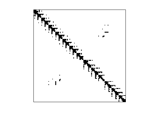 Nonzero Pattern of HB/jagmesh5