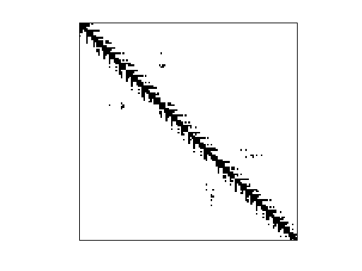 Nonzero Pattern of HB/jagmesh6