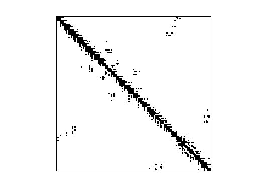 Nonzero Pattern of HB/jagmesh7