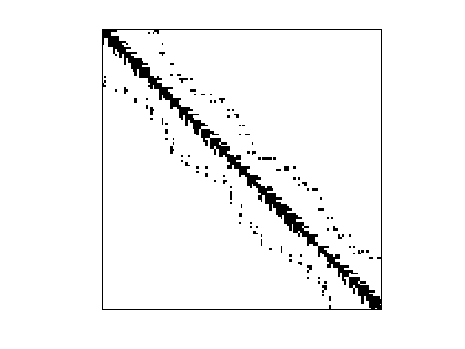 Nonzero Pattern of HB/jagmesh8