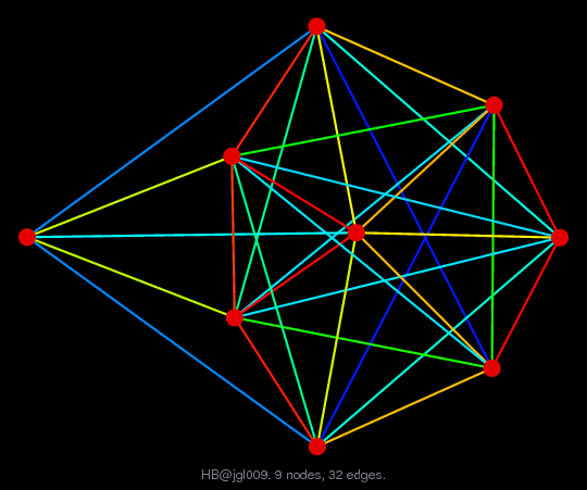 Graph Visualization of A+A' for HB/jgl009