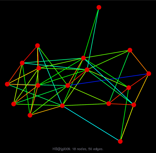 Force-Directed Graph Visualization of HB/jgl009
