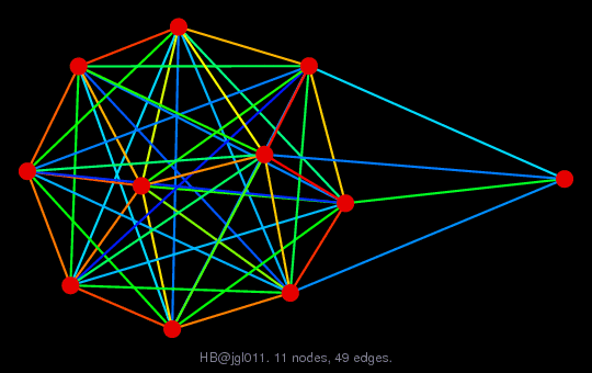 Graph Visualization of A+A' for HB/jgl011
