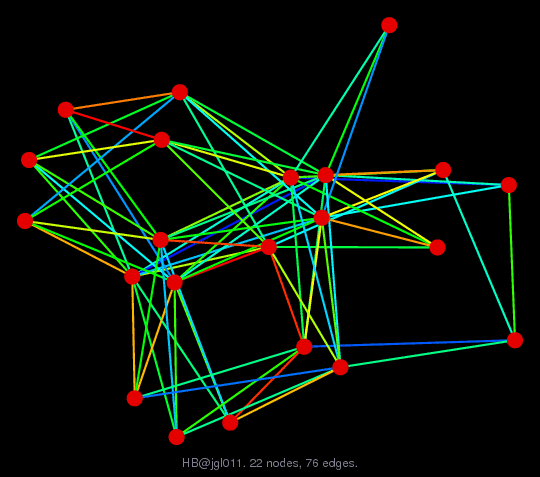 Force-Directed Graph Visualization of HB/jgl011