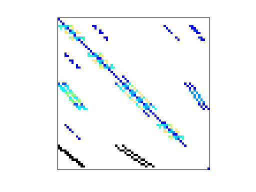 Nonzero Pattern of HB/lns_131