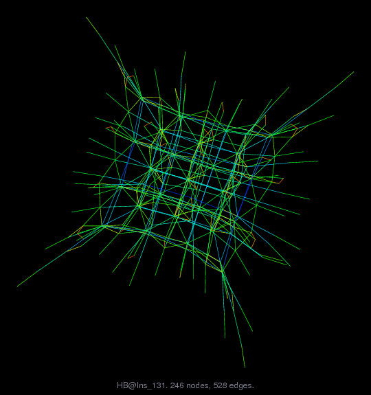 Force-Directed Graph Visualization of HB/lns_131