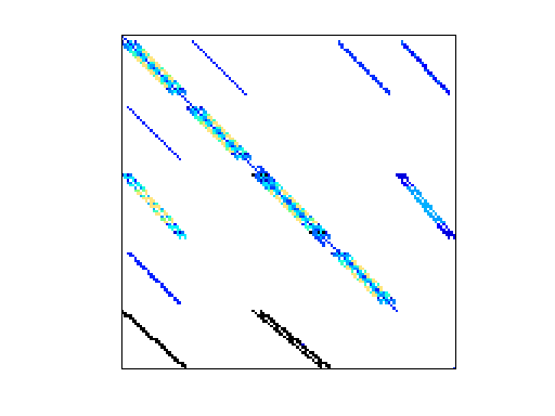 Nonzero Pattern of HB/lns_511