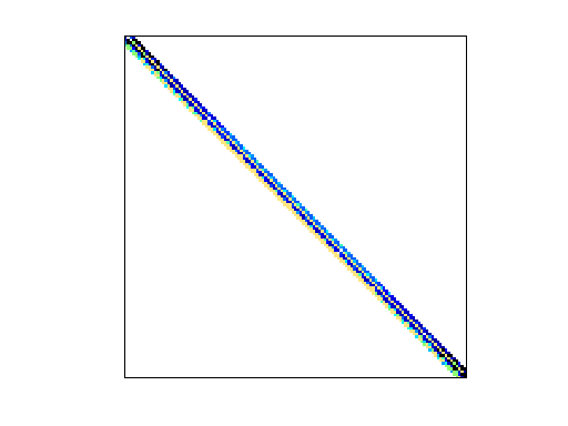 Nonzero Pattern of HB/lnsp3937