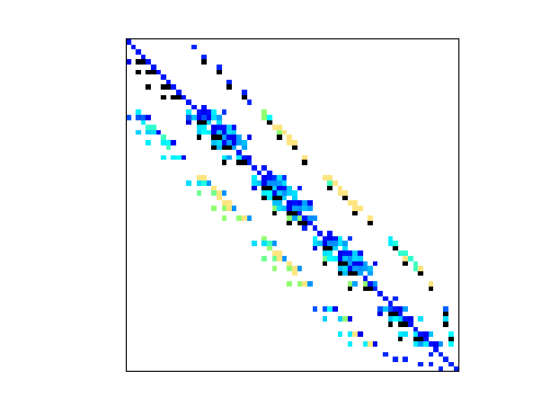 Nonzero Pattern of HB/lnsp_131