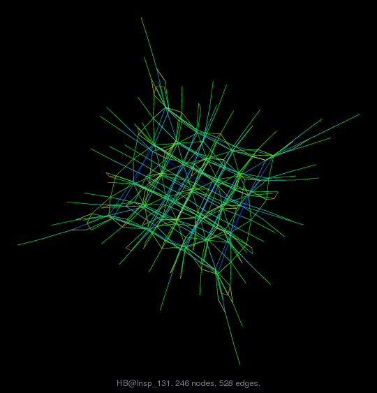 Force-Directed Graph Visualization of HB/lnsp_131