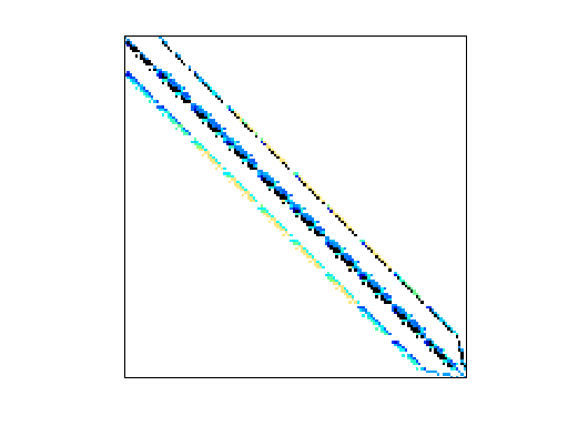 Nonzero Pattern of HB/lnsp_511