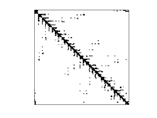 Nonzero Pattern of HB/lshp2614
