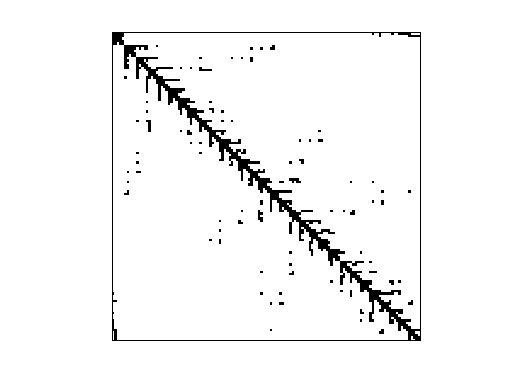 Nonzero Pattern of HB/lshp3025