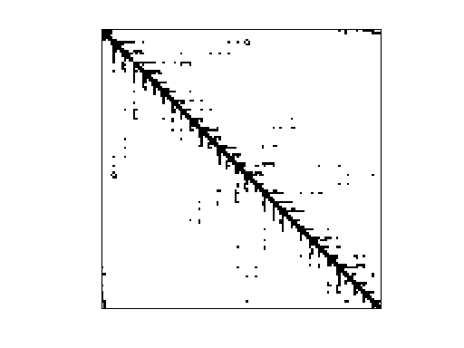 Nonzero Pattern of HB/lshp3466