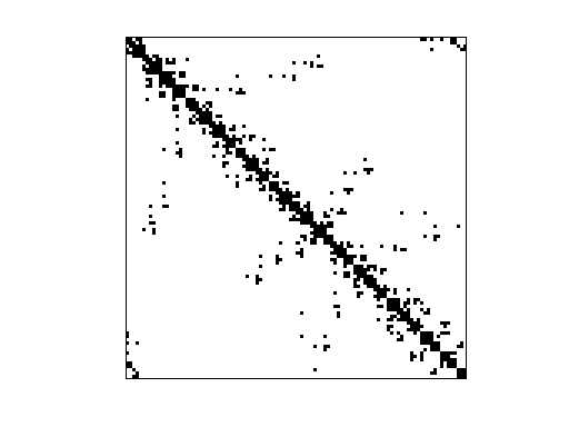 Nonzero Pattern of HB/lshp_406