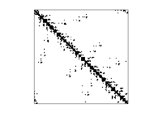 Nonzero Pattern of HB/lshp_577