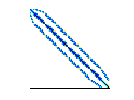 Nonzero Pattern of HB/lund_b