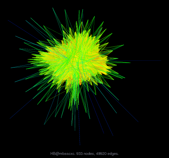 Force-Directed Graph Visualization of HB/mbeacxc