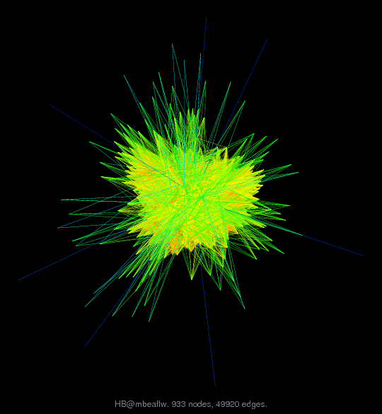 Force-Directed Graph Visualization of HB/mbeaflw