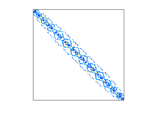 Nonzero Pattern of HB/nnc1374