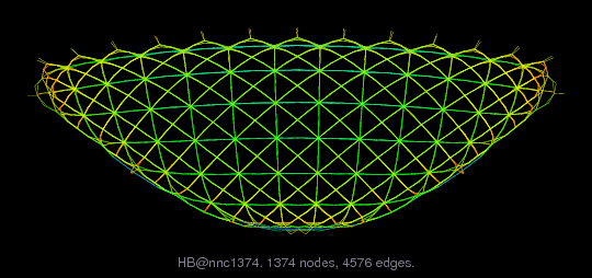 Graph Visualization of A+A' for HB/nnc1374