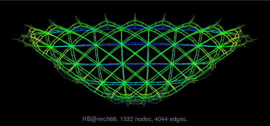 Force-Directed Graph Visualization of HB/nnc666