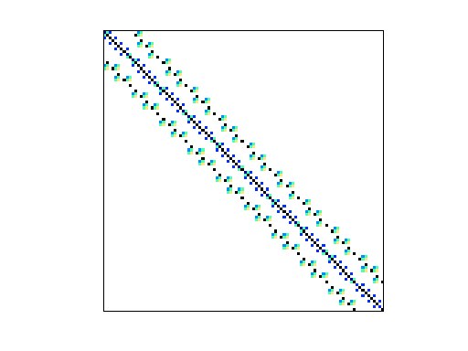 Nonzero Pattern of HB/nos4