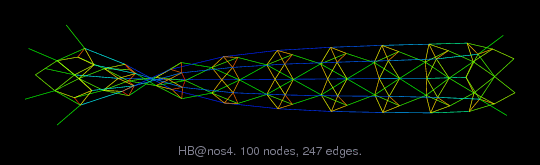 Force-Directed Graph Visualization of HB/nos4