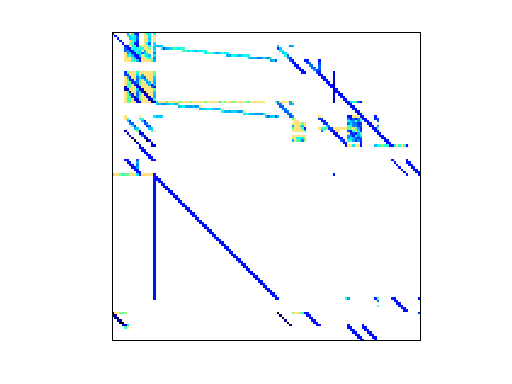 Nonzero Pattern of HB/orani678