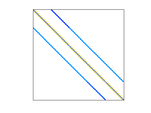 Nonzero Pattern of HB/orsreg_1