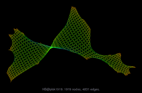 Force-Directed Graph Visualization of HB/plsk1919
