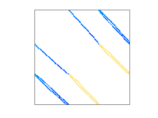 Nonzero Pattern of HB/plskz362