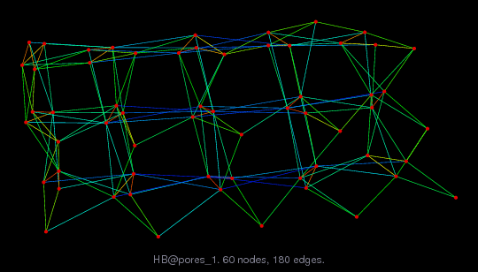 Force-Directed Graph Visualization of HB/pores_1