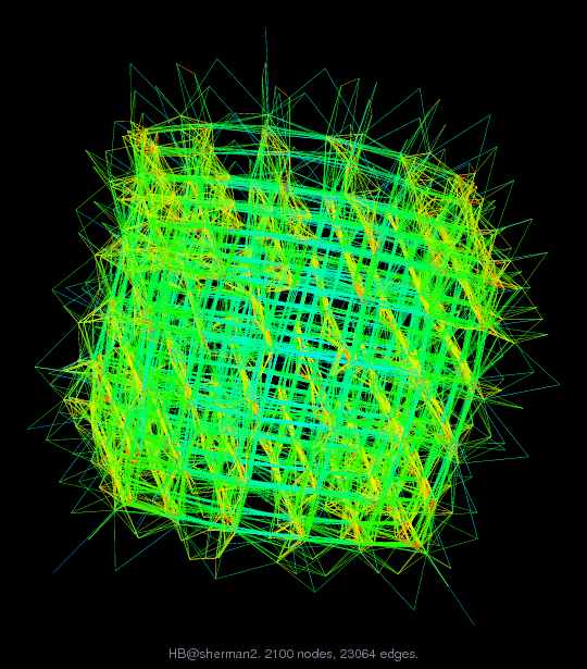 Force-Directed Graph Visualization of HB/sherman2