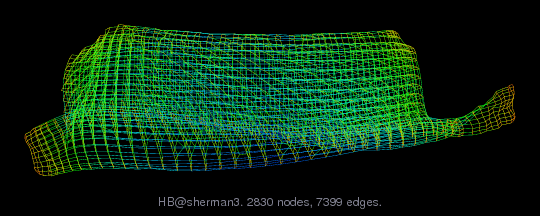 Force-Directed Graph Visualization of HB/sherman3