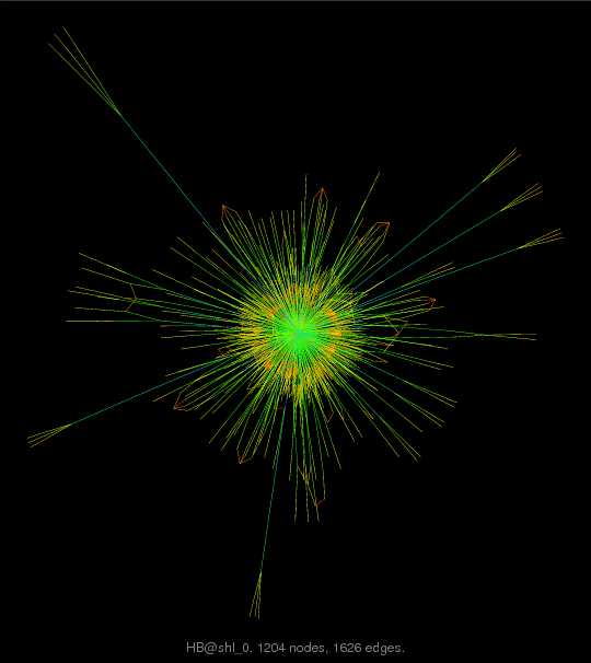 Force-Directed Graph Visualization of HB/shl_0