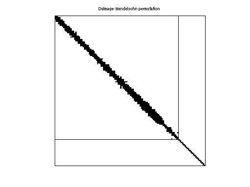 Dulmage-Mendelsohn Permutation of HB/sstmodel