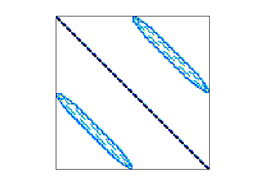 Nonzero Pattern of HB/steam2
