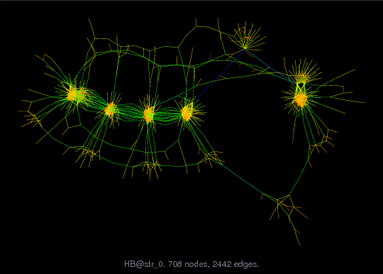 Force-Directed Graph Visualization of HB/str_0