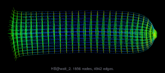Graph Visualization of A+A' for HB/watt_2