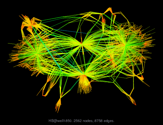 Force-Directed Graph Visualization of HB/well1850