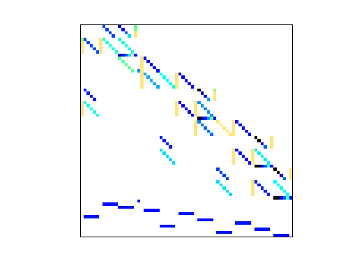 Nonzero Pattern of HB/west0067