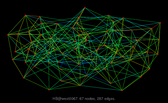 Graph Visualization of A+A' for HB/west0067