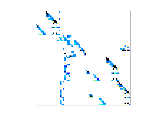 Nonzero Pattern of HB/west0132